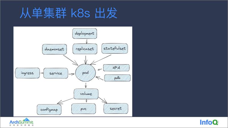 《02-高会军》 - 第5页预览图