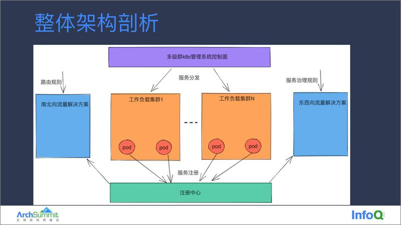 《02-高会军》 - 第7页预览图