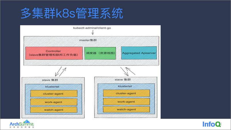 《02-高会军》 - 第8页预览图