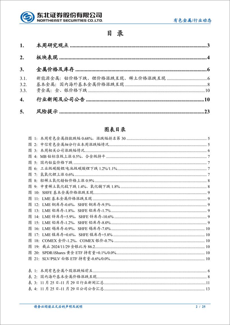 《有色金属行业动态报告：短期宏观驱动渐弱，金铜延续震荡-241202-东北证券-25页》 - 第2页预览图