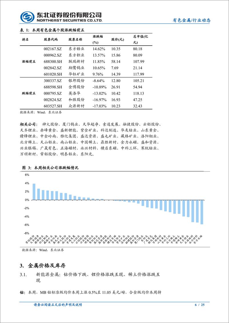 《有色金属行业动态报告：短期宏观驱动渐弱，金铜延续震荡-241202-东北证券-25页》 - 第6页预览图