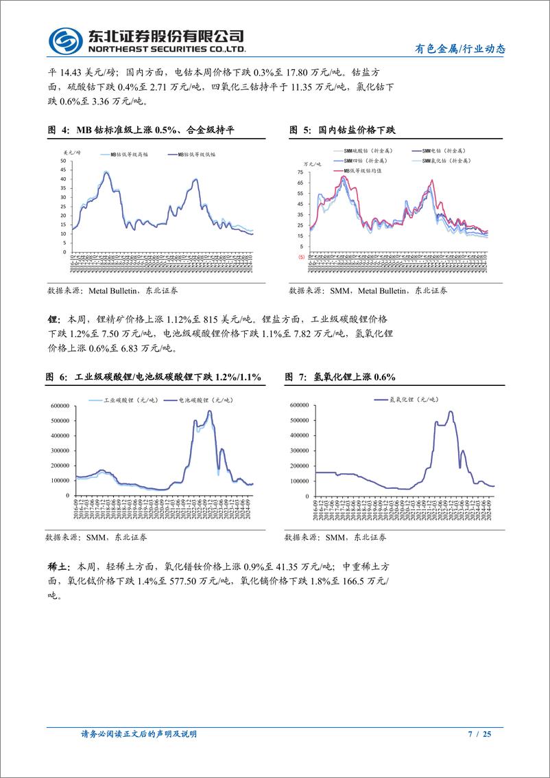 《有色金属行业动态报告：短期宏观驱动渐弱，金铜延续震荡-241202-东北证券-25页》 - 第7页预览图