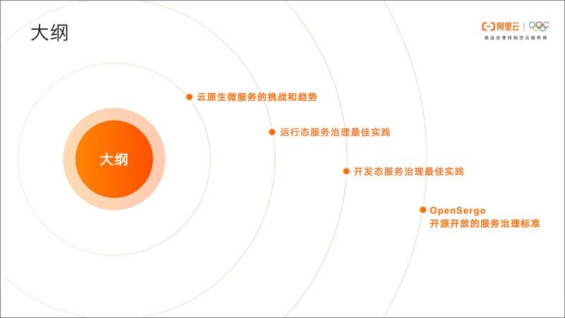 《01-ArchSummit-云原生微服务治理的最佳实践v4-望陶》 - 第4页预览图