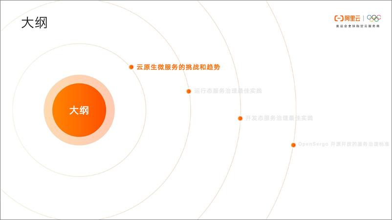 《01-ArchSummit-云原生微服务治理的最佳实践v4-望陶》 - 第5页预览图