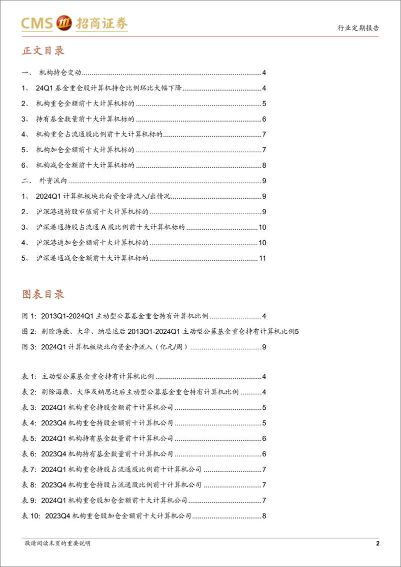 《计算机行业24Q1机构持仓分析：计算机持仓进入低配期，算力出海AI等方向获加仓-240423-招商证券-12页》 - 第2页预览图