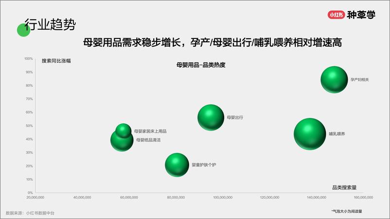 《小红书种草学-母婴用品_成长有好物_增长新道路》 - 第4页预览图