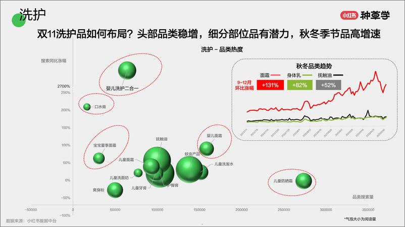 《小红书种草学-母婴用品_成长有好物_增长新道路》 - 第5页预览图