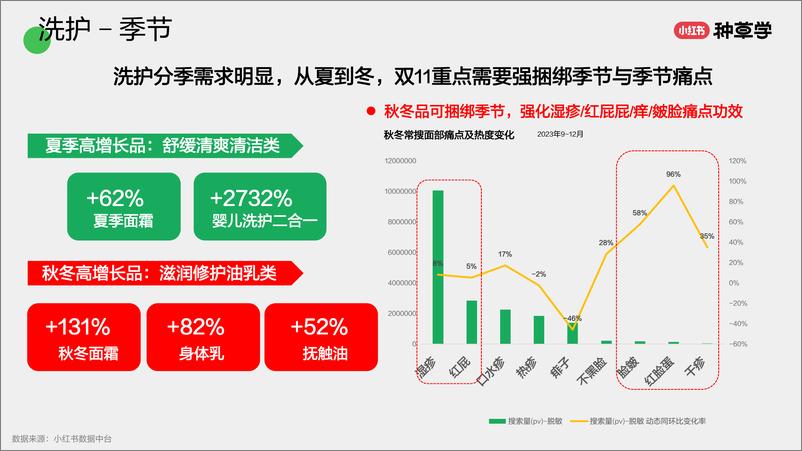 《小红书种草学-母婴用品_成长有好物_增长新道路》 - 第7页预览图