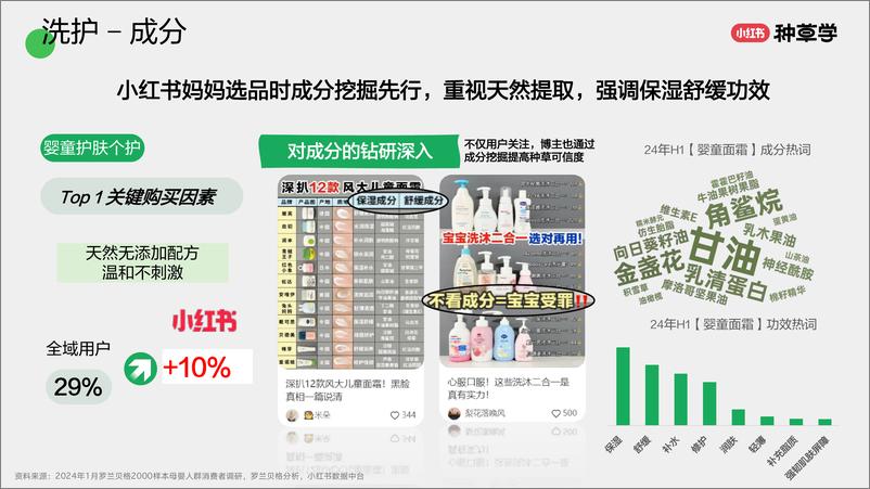 《小红书种草学-母婴用品_成长有好物_增长新道路》 - 第8页预览图