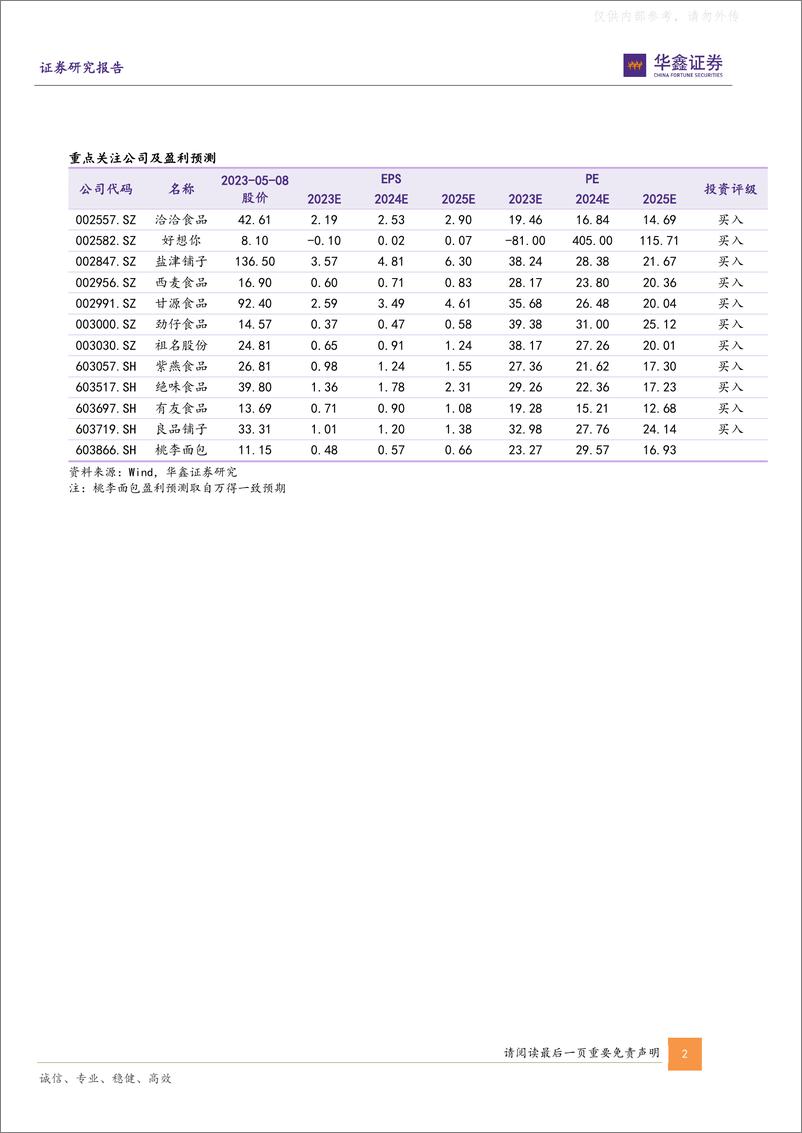 《华鑫证券-休闲食品行业板块2022年和2023Q1总结：零食专营渠道主线不变，重视休闲食品三剑客-230509》 - 第2页预览图