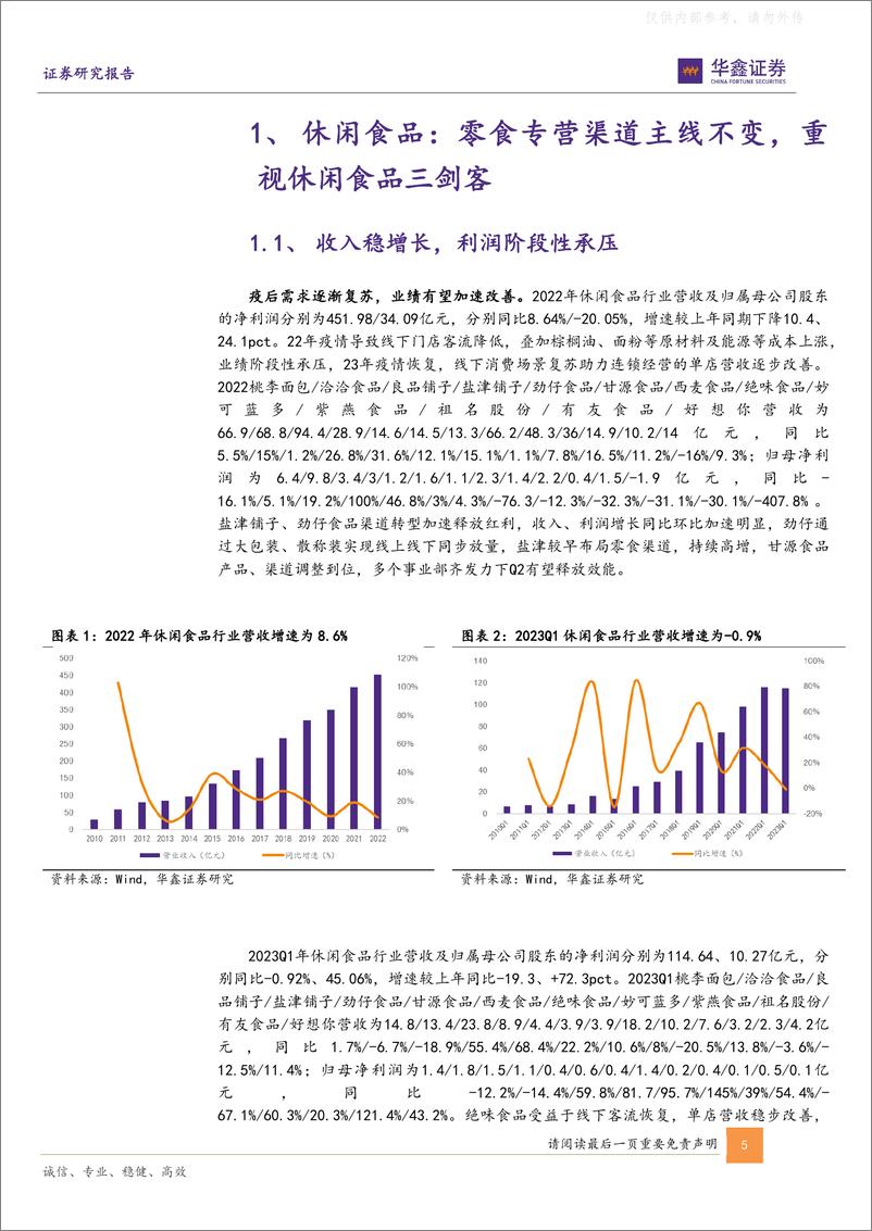 《华鑫证券-休闲食品行业板块2022年和2023Q1总结：零食专营渠道主线不变，重视休闲食品三剑客-230509》 - 第5页预览图