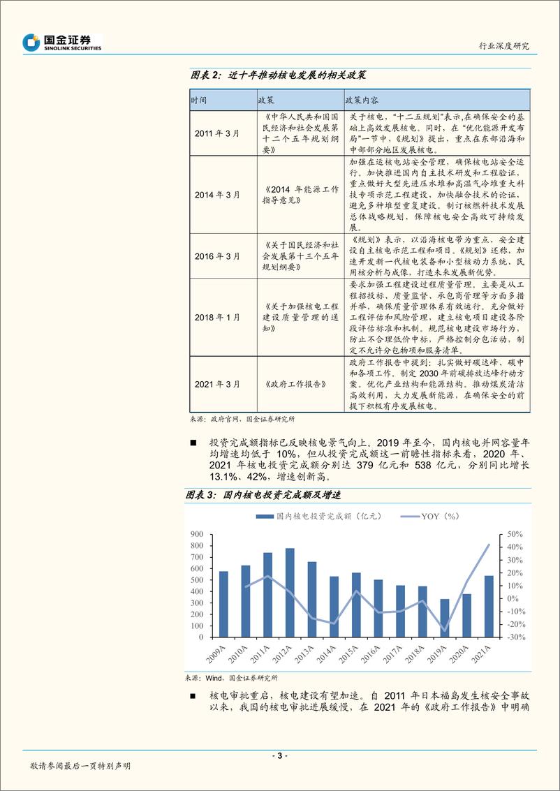 《公用事业及环保行业：核准超预期，低碳基荷电源前景明朗-20220920-国金证券-19页》 - 第4页预览图