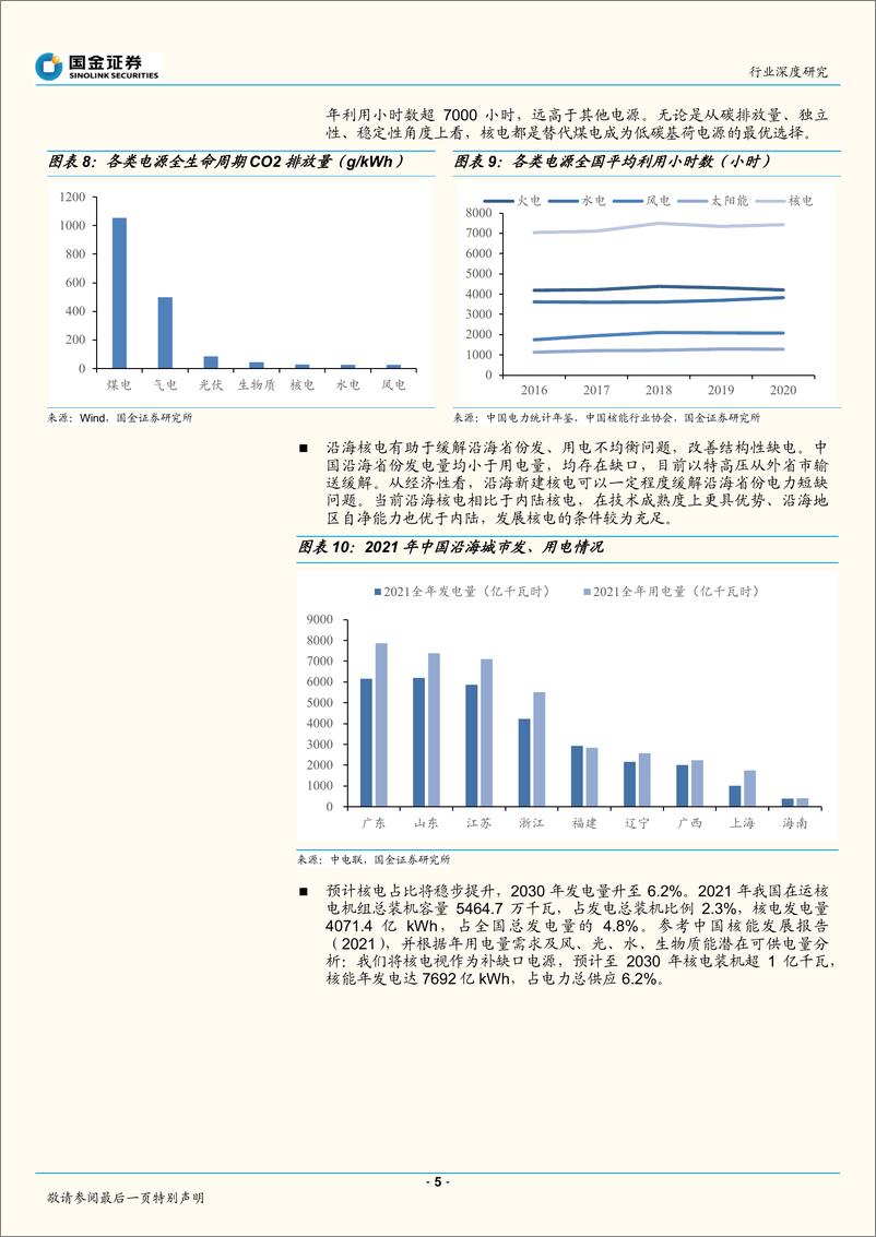 《公用事业及环保行业：核准超预期，低碳基荷电源前景明朗-20220920-国金证券-19页》 - 第6页预览图