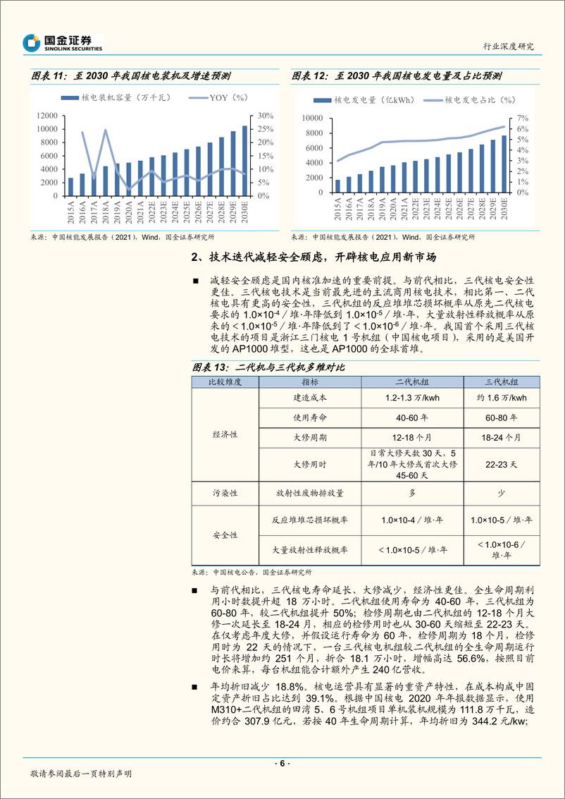 《公用事业及环保行业：核准超预期，低碳基荷电源前景明朗-20220920-国金证券-19页》 - 第7页预览图