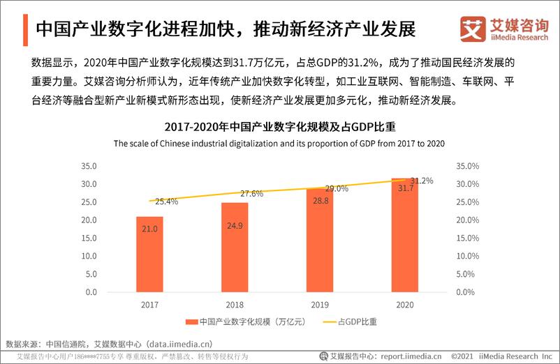 《2021年中国新经济独角兽&准独角兽标杆企业研究报告》 - 第8页预览图