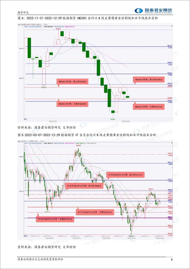 《股指期货将震荡上涨，黄金、白银、螺纹钢、铁矿石期货将震荡上涨-20221230-国泰君安期货-37页》 - 第7页预览图