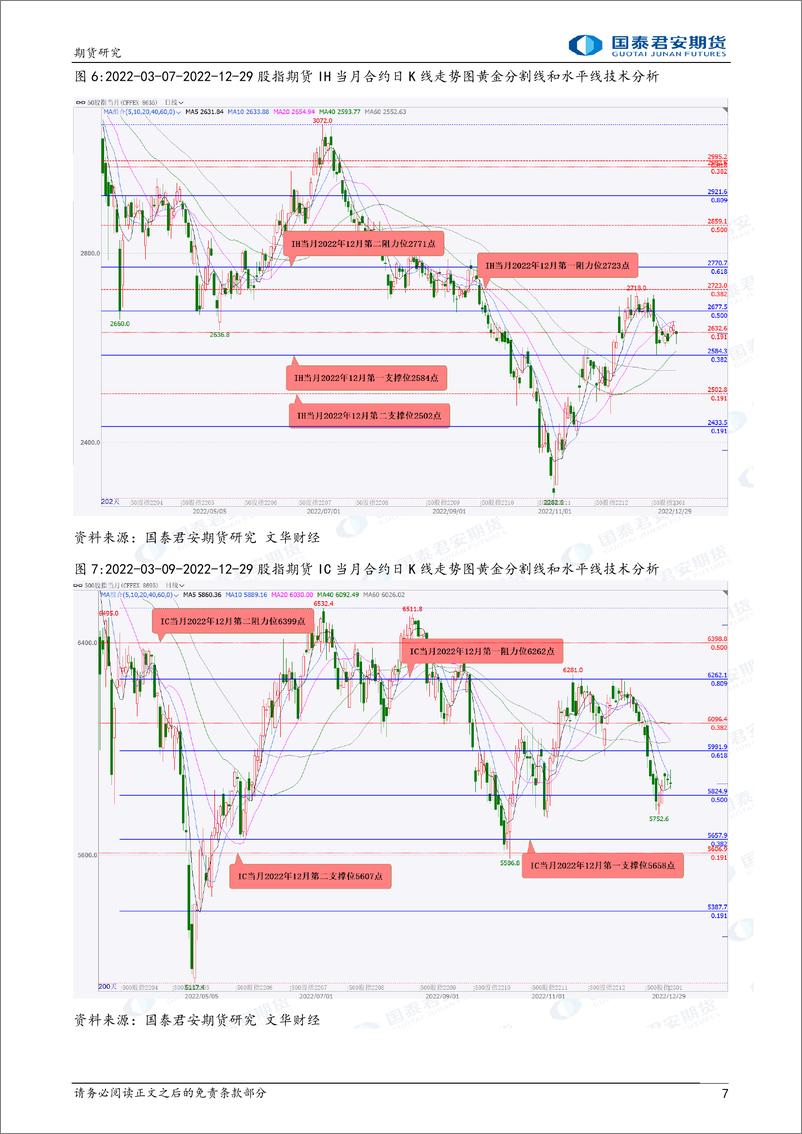 《股指期货将震荡上涨，黄金、白银、螺纹钢、铁矿石期货将震荡上涨-20221230-国泰君安期货-37页》 - 第8页预览图