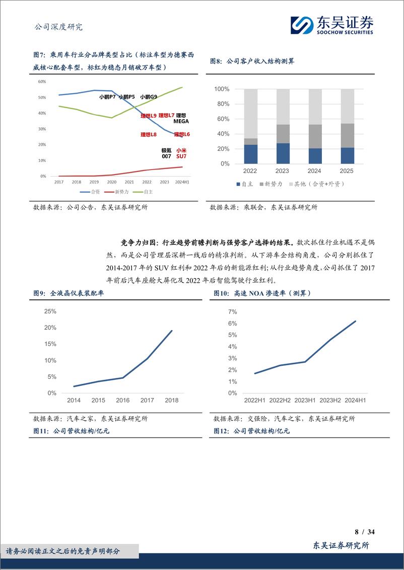 《德赛西威(002920)发展复盘和行业空间视角解析德赛西威长期竞争力-241114-东吴证券-34页》 - 第8页预览图