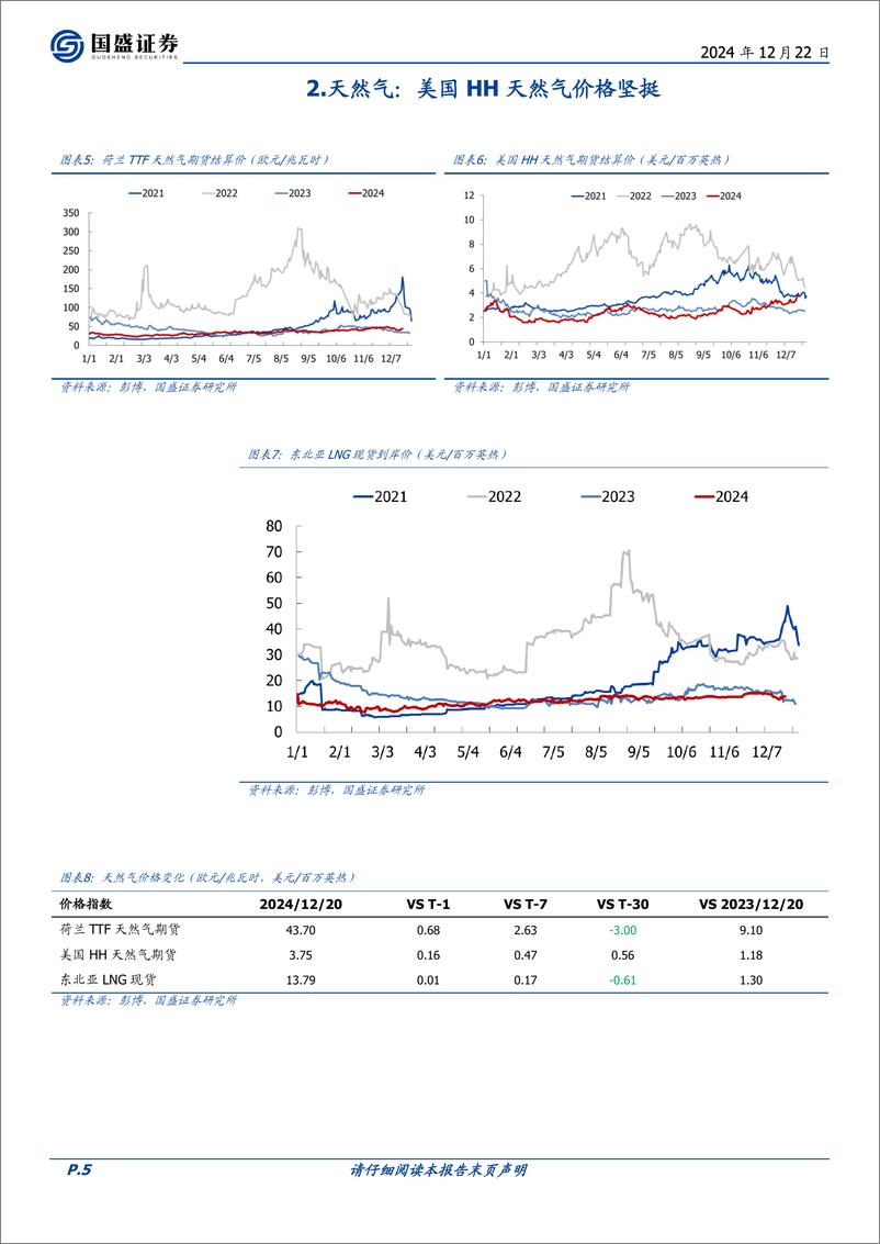 《煤炭开采行业研究简报-IEA：2024年全球煤炭需求创新高，预计2027年保持小幅增长-241222-国盛证券-12页》 - 第5页预览图