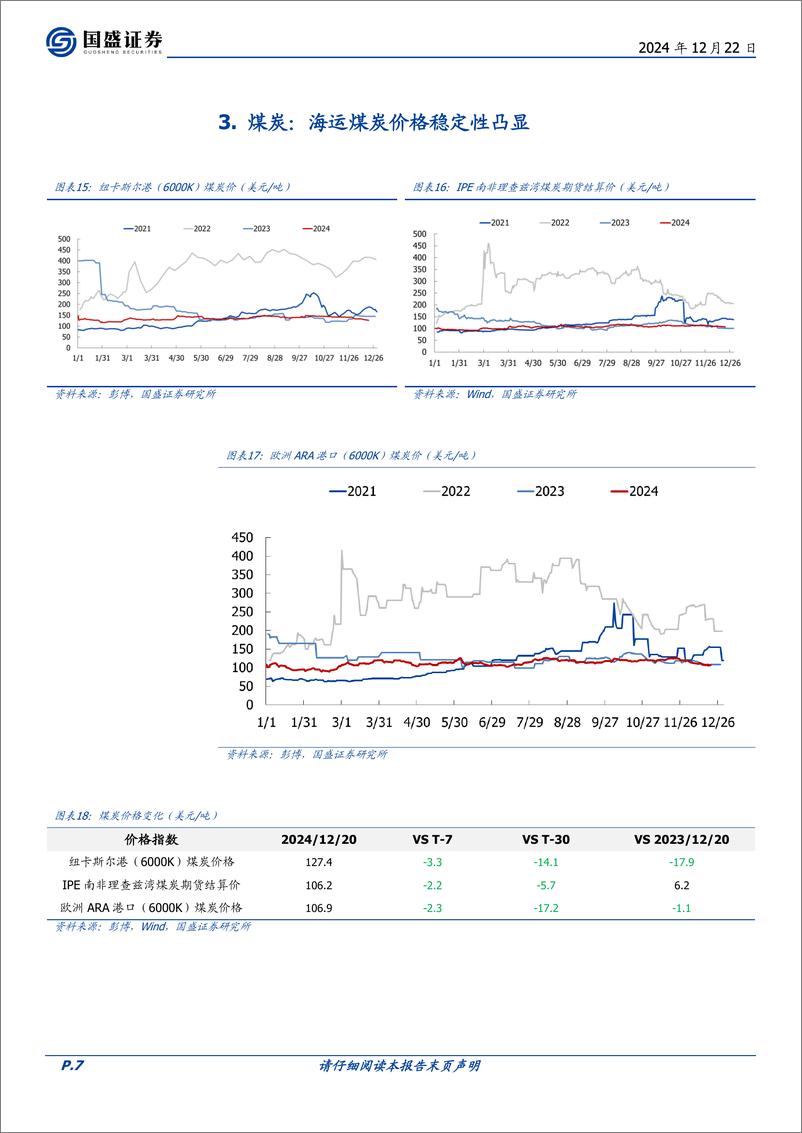 《煤炭开采行业研究简报-IEA：2024年全球煤炭需求创新高，预计2027年保持小幅增长-241222-国盛证券-12页》 - 第7页预览图
