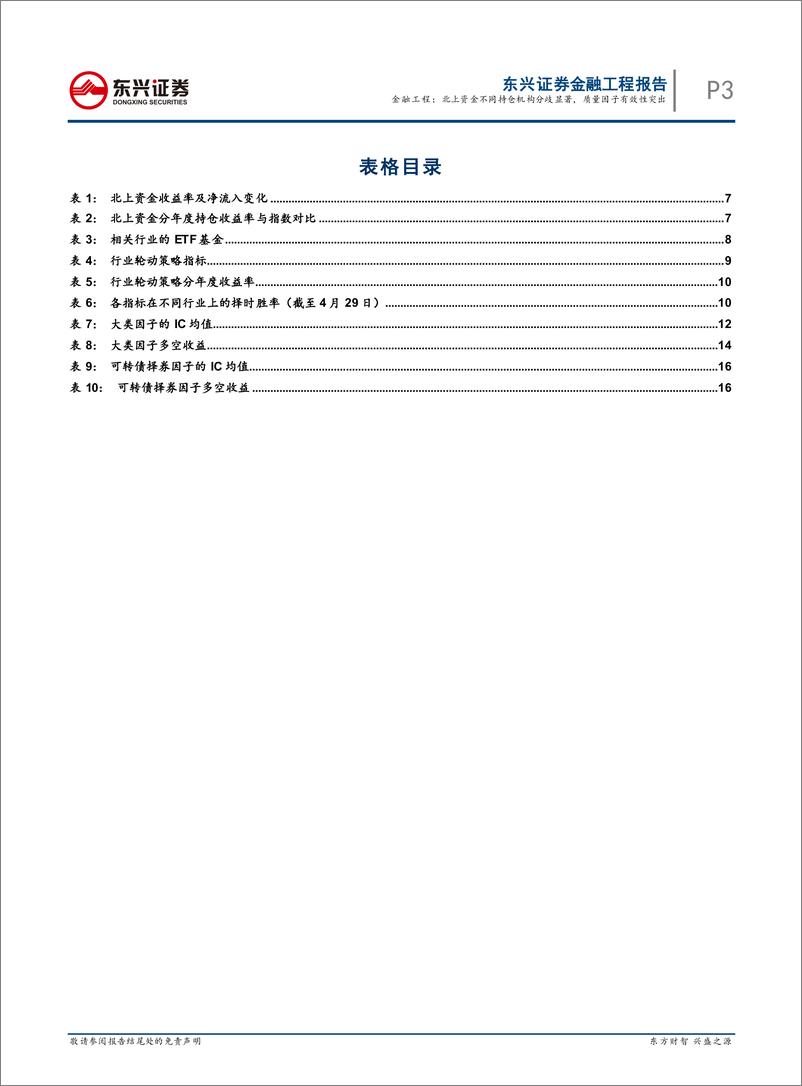 《量化市场观察：北上资金不同持仓机构分歧显著，质量因子有效性突出-20220504-东兴证券-20页》 - 第4页预览图