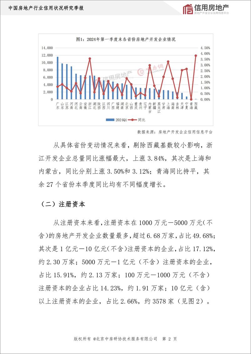 《中国房地产业协会_2024年第一季度房地产开发企业信用状况报告》 - 第6页预览图