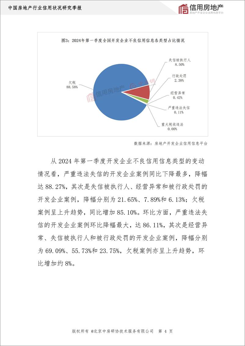 《中国房地产业协会_2024年第一季度房地产开发企业信用状况报告》 - 第8页预览图