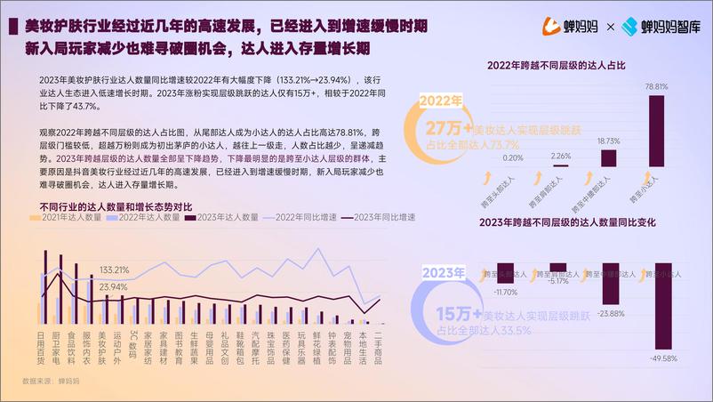 《2023年抖音电商美妆护肤行业达人生态洞察（案例：“美白护肤领导品牌”VC）-蝉妈妈》 - 第6页预览图