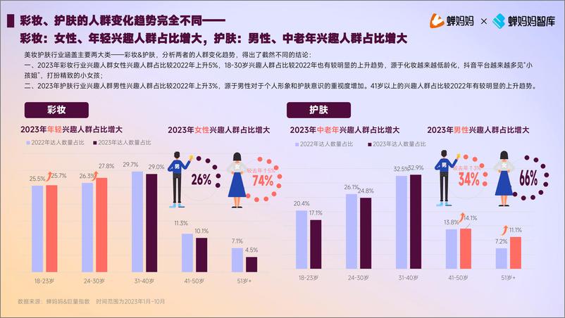 《2023年抖音电商美妆护肤行业达人生态洞察（案例：“美白护肤领导品牌”VC）-蝉妈妈》 - 第7页预览图