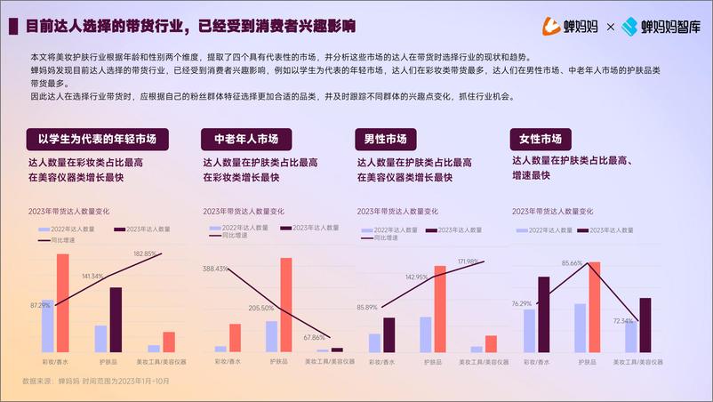 《2023年抖音电商美妆护肤行业达人生态洞察（案例：“美白护肤领导品牌”VC）-蝉妈妈》 - 第8页预览图