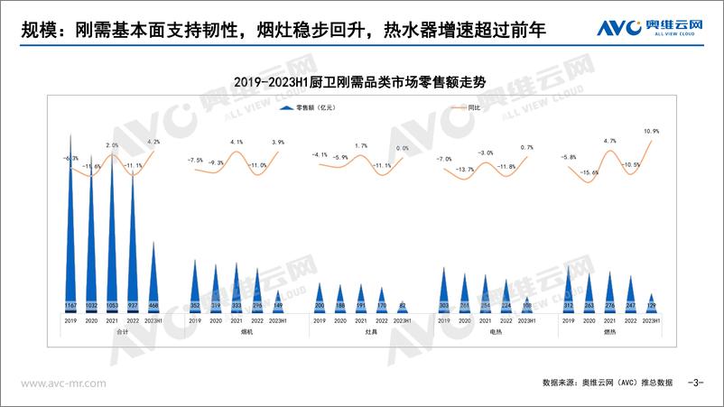 《【家电报告】2023年H1刚需厨电总结：如流水行云，日进而不已-22页》 - 第4页预览图