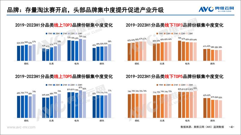 《【家电报告】2023年H1刚需厨电总结：如流水行云，日进而不已-22页》 - 第5页预览图