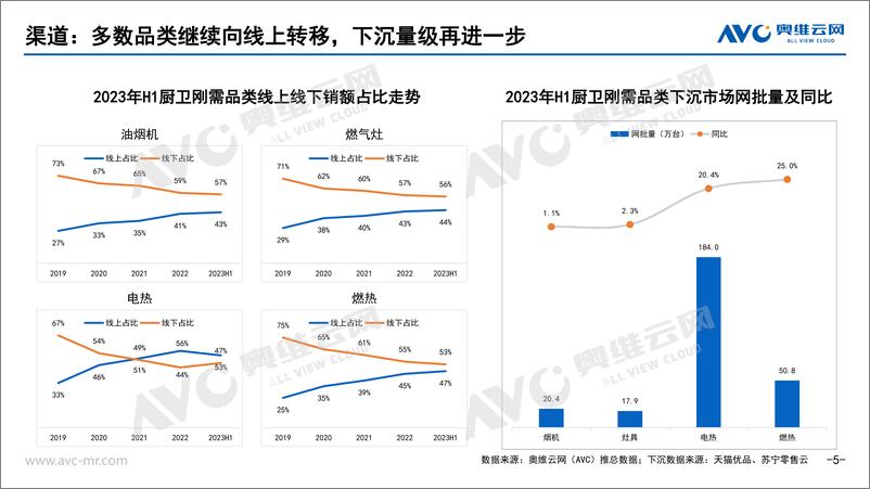 《【家电报告】2023年H1刚需厨电总结：如流水行云，日进而不已-22页》 - 第6页预览图