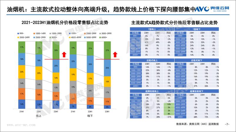 《【家电报告】2023年H1刚需厨电总结：如流水行云，日进而不已-22页》 - 第8页预览图