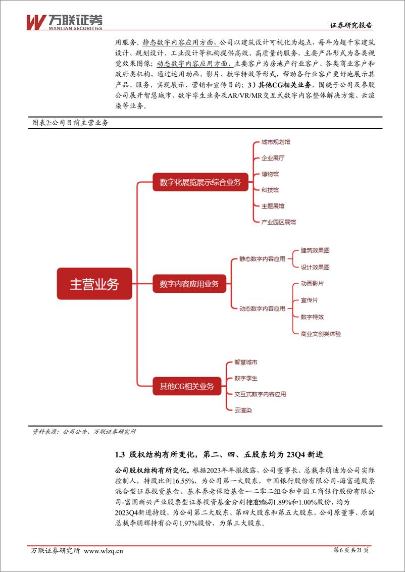 《万联证券-丝路视觉-300556-首次覆盖：视觉即话语，细琢数字内容创意》 - 第6页预览图