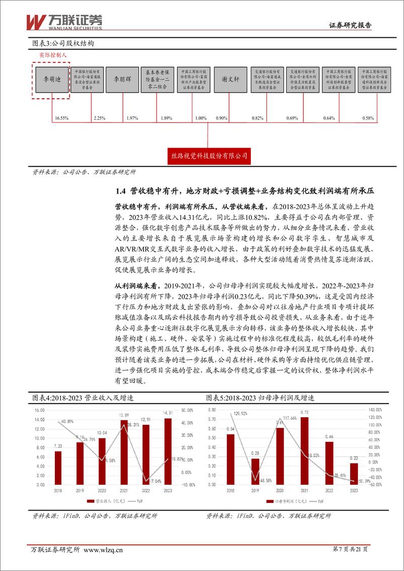 《万联证券-丝路视觉-300556-首次覆盖：视觉即话语，细琢数字内容创意》 - 第7页预览图