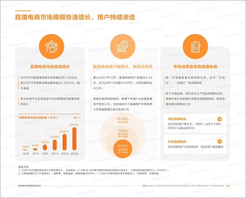 《【直播电商关键岗位白皮书】水印版本-19页》 - 第6页预览图