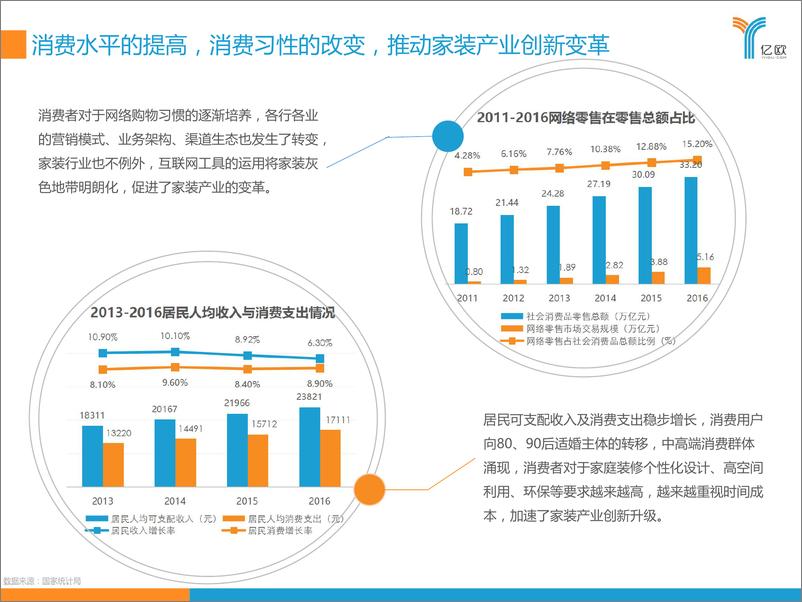 《2017年中国家装产业研究报告》 - 第7页预览图