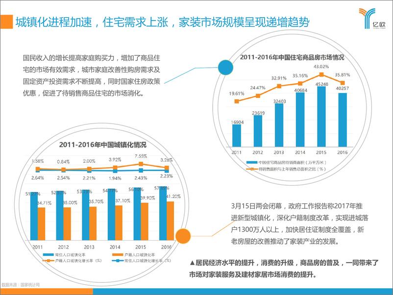 《2017年中国家装产业研究报告》 - 第8页预览图