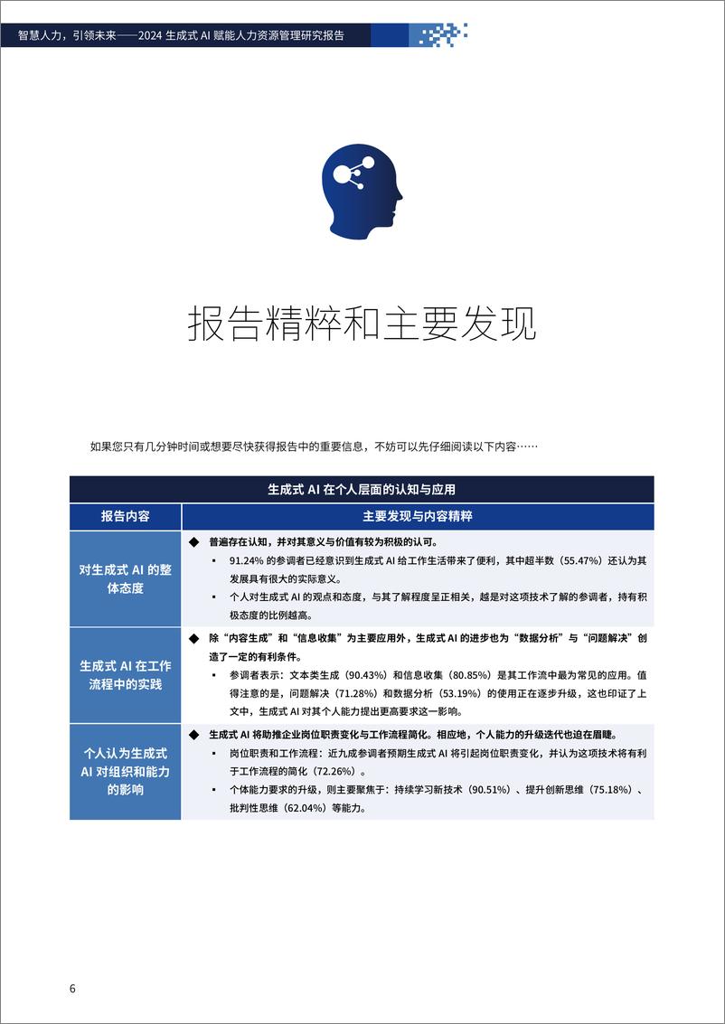 《FSG上海外服&智享会_智慧人力_引领未来-2024年生成式AI赋能人力资源管理研究报告》 - 第6页预览图