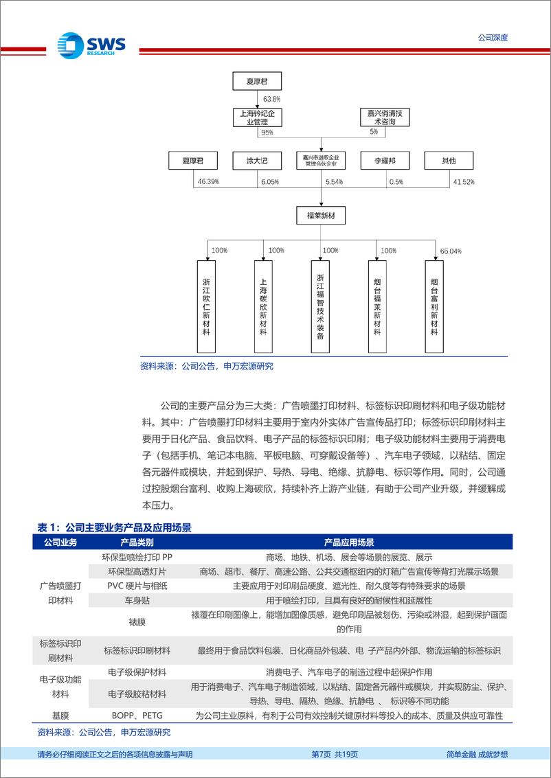 《福莱新材(605488)深耕涂布打印材料，进军柔性传感未来市场-250103-申万宏源-19页》 - 第7页预览图