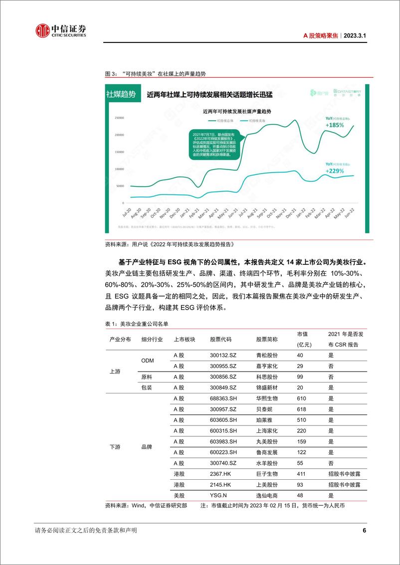 《ESG评价系列行业专题（七）：美妆行业ESG，绿色美妆新趋势，营销与研发共筑发展-20230301-中信证券-24页》 - 第7页预览图