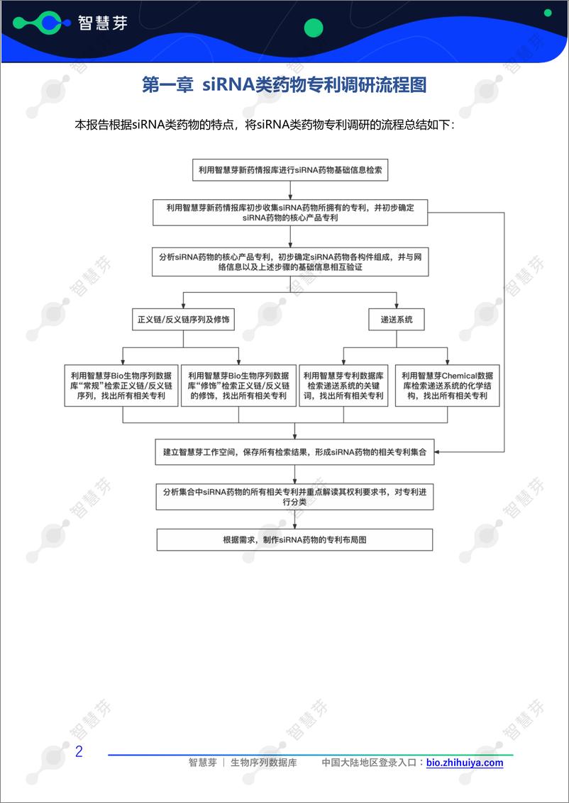 《siRNA药物Amvuttra专利调研实务指南-23页》 - 第6页预览图