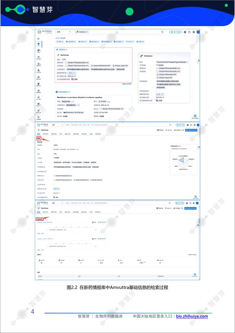 《siRNA药物Amvuttra专利调研实务指南-23页》 - 第8页预览图