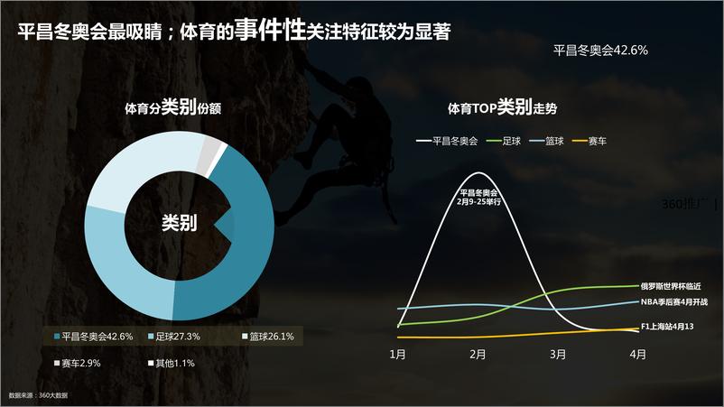 《数说体育，再聊世界杯》 - 第5页预览图