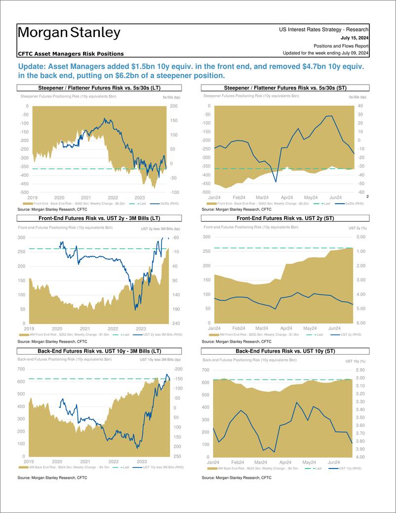 《Morgan Stanley Fixed-Global Macro Strategy Positions and Flows Report-109234260》 - 第4页预览图