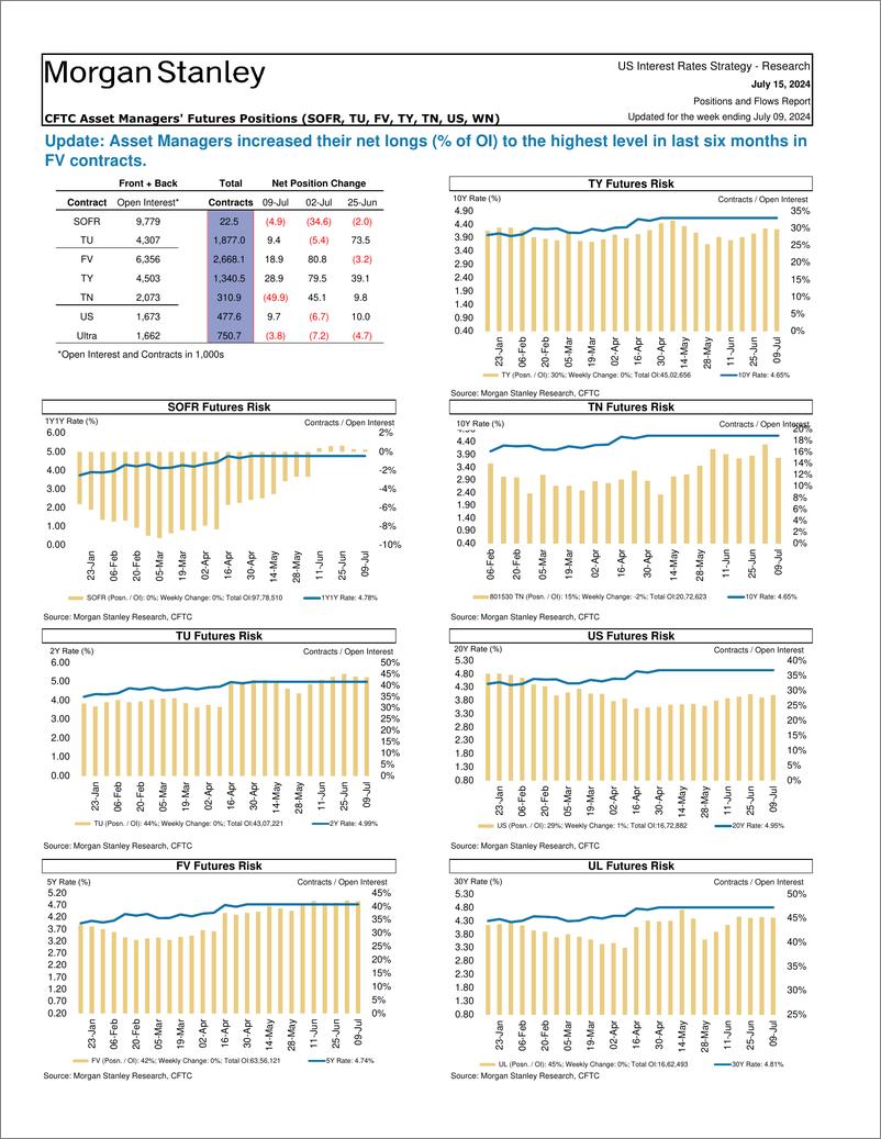 《Morgan Stanley Fixed-Global Macro Strategy Positions and Flows Report-109234260》 - 第5页预览图