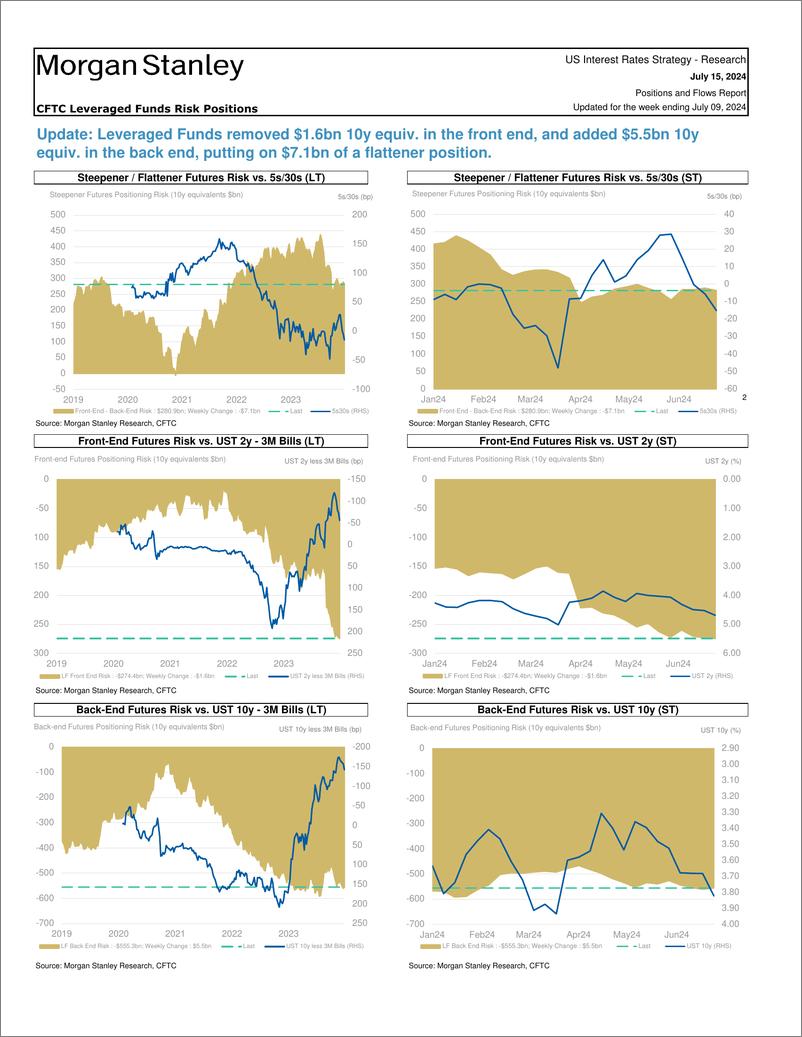 《Morgan Stanley Fixed-Global Macro Strategy Positions and Flows Report-109234260》 - 第6页预览图