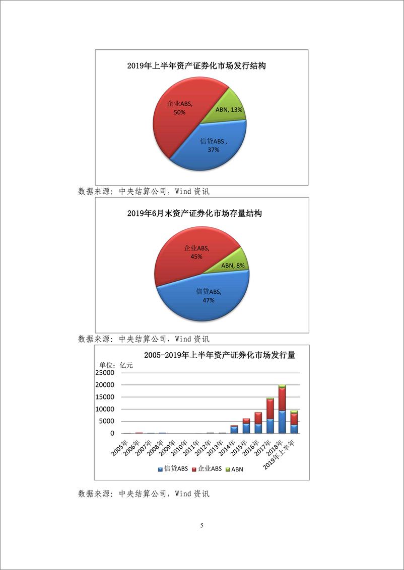 《2019年上半年资产证券化发展报告-东方金诚+中债登-2019.7-55页》 - 第6页预览图