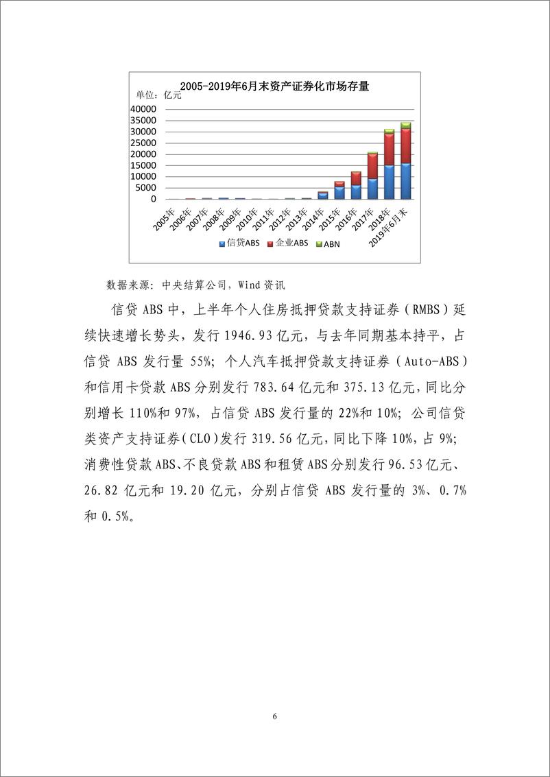 《2019年上半年资产证券化发展报告-东方金诚+中债登-2019.7-55页》 - 第7页预览图